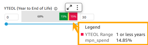 Colored Range - Matching Value