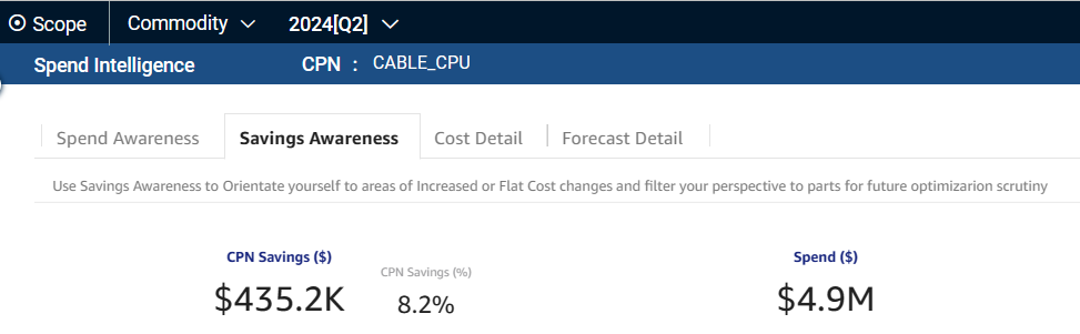 Example CPN in Savings Awareness