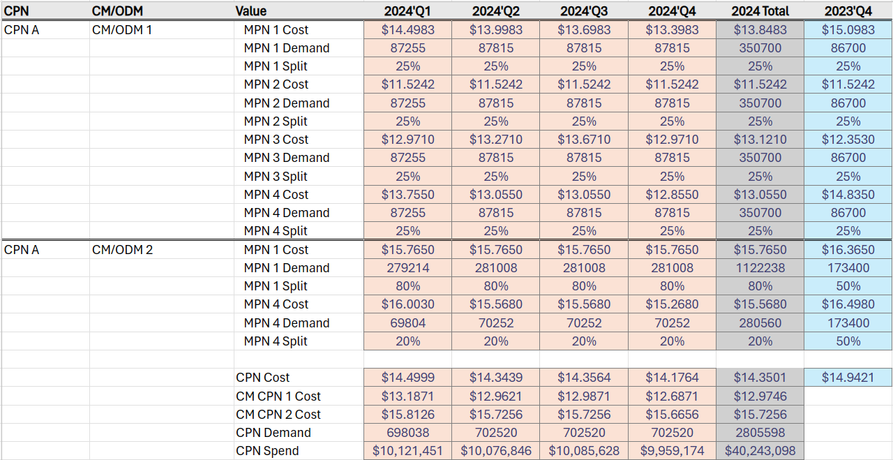 Table of Examples