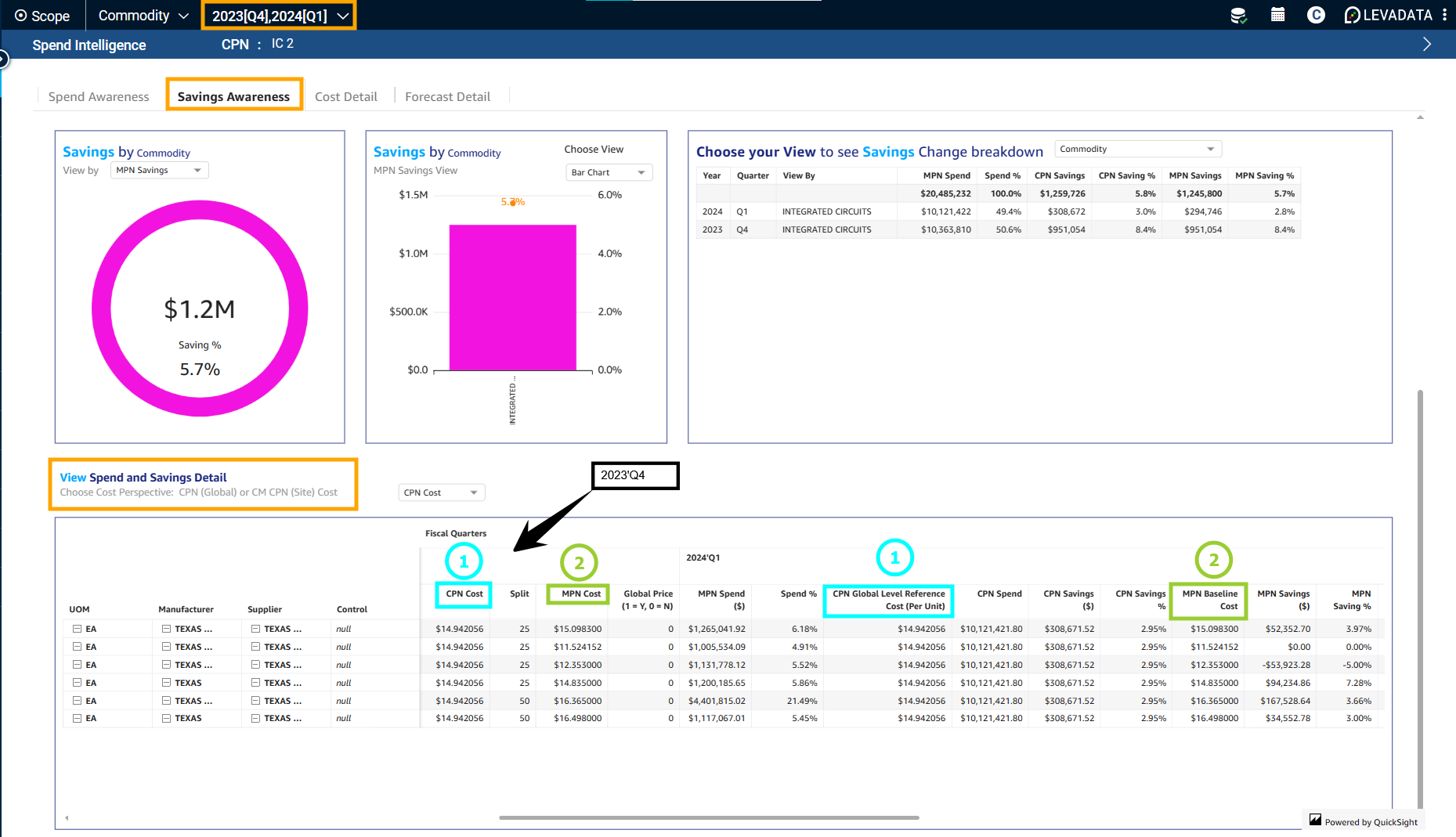 View Standard and Baseline Costs