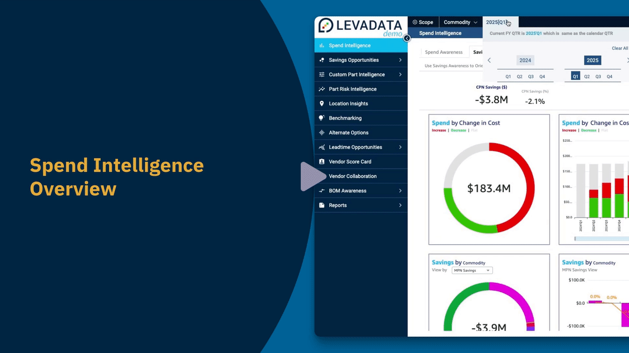 Spend Inteligence Overview