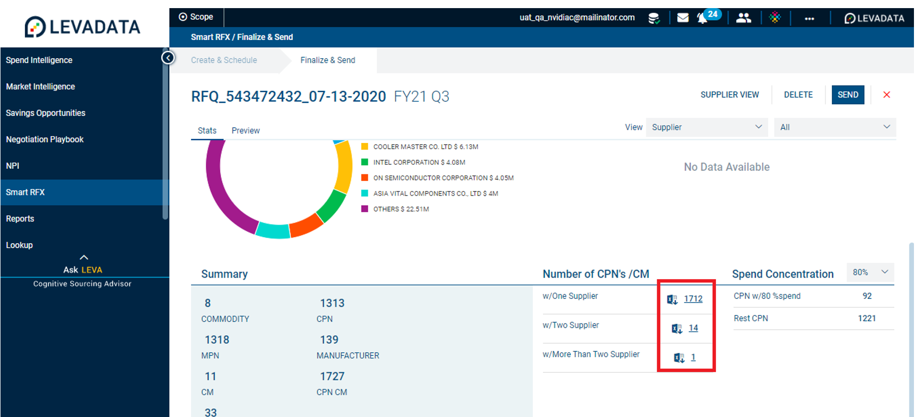 Number of CPNs