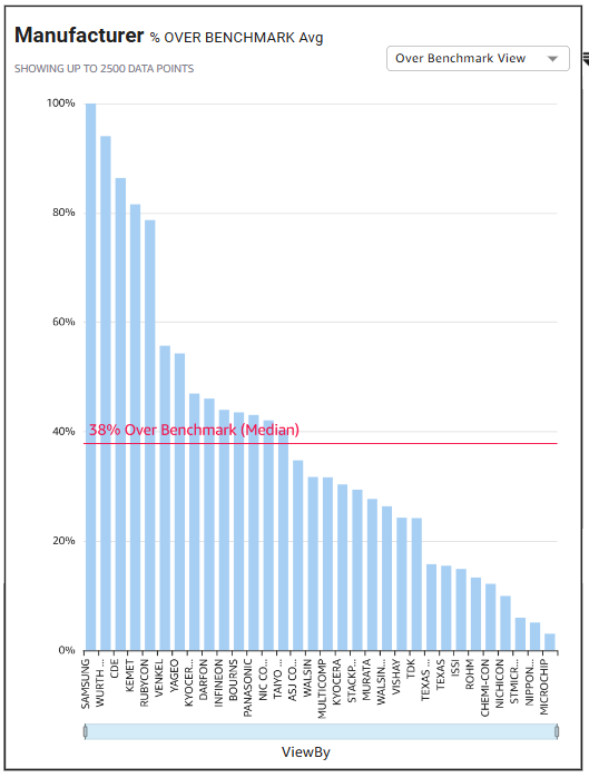 Vendor_Manufacturer %.png